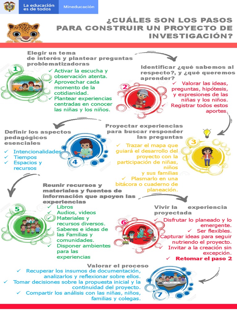 Pasos para Crear un Proyecto de Investigación | PDF | Cognición | La ...