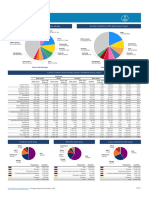 2020 Globocan.all Cancers Fact Sheet