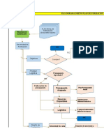 Flujoformación