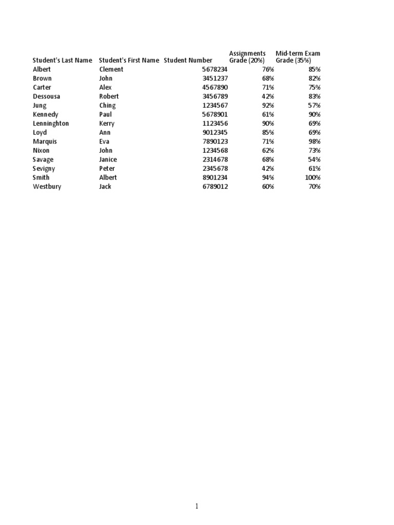 Student Grades and Averages Report | PDF | Student Assessment And ...