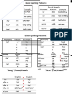 Phoneme Dipthtongs Pattern Example Phoneme Simple Vowels Pattern Example