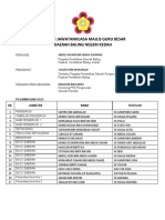 Senarai Jawatankuasa Majlis Guru Besar Baling 2019