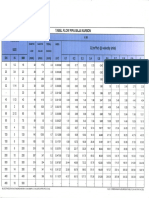 Tabel Water Flow Pipa PVC AW