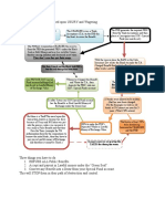 Public Debt Flowchart