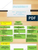 Peta Konsep Abk Modul 1,2,3