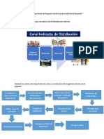 Canal de Distribución de Exportación de Fragancias Desde El Puerto Del Urabá Antioqueño