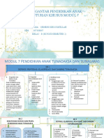 Peta Konsep Abk Modul 7