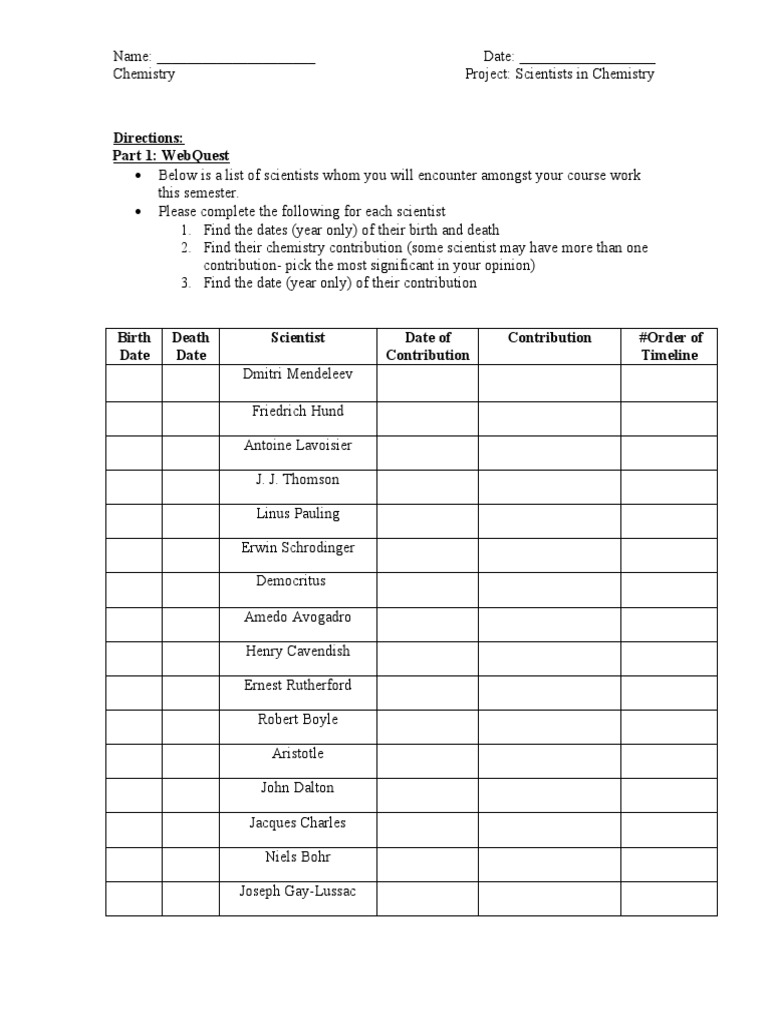 Timeline Project - Scientist WebQuest and Instructions 2021 | PDF ...