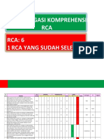 RCA Anggrek