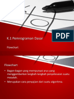 Materi Pemrograman Dasar 1.2 Flowchat