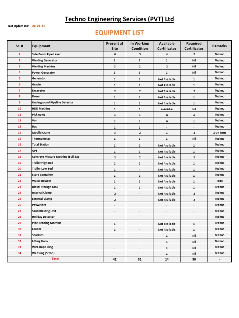 Equipment List Updated 2612021 PDF Manufactured Goods Mechanical Engineering