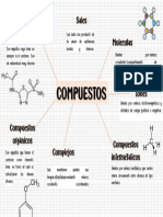 Mapa Compuestos