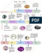 Linea Del Tiempo y Ensayo Andrea Gordillo D