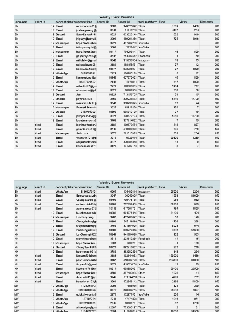 Weekly Winner List 2021 04 12 General PDF Mobile Technology Communication