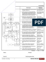 Contoh Business Process