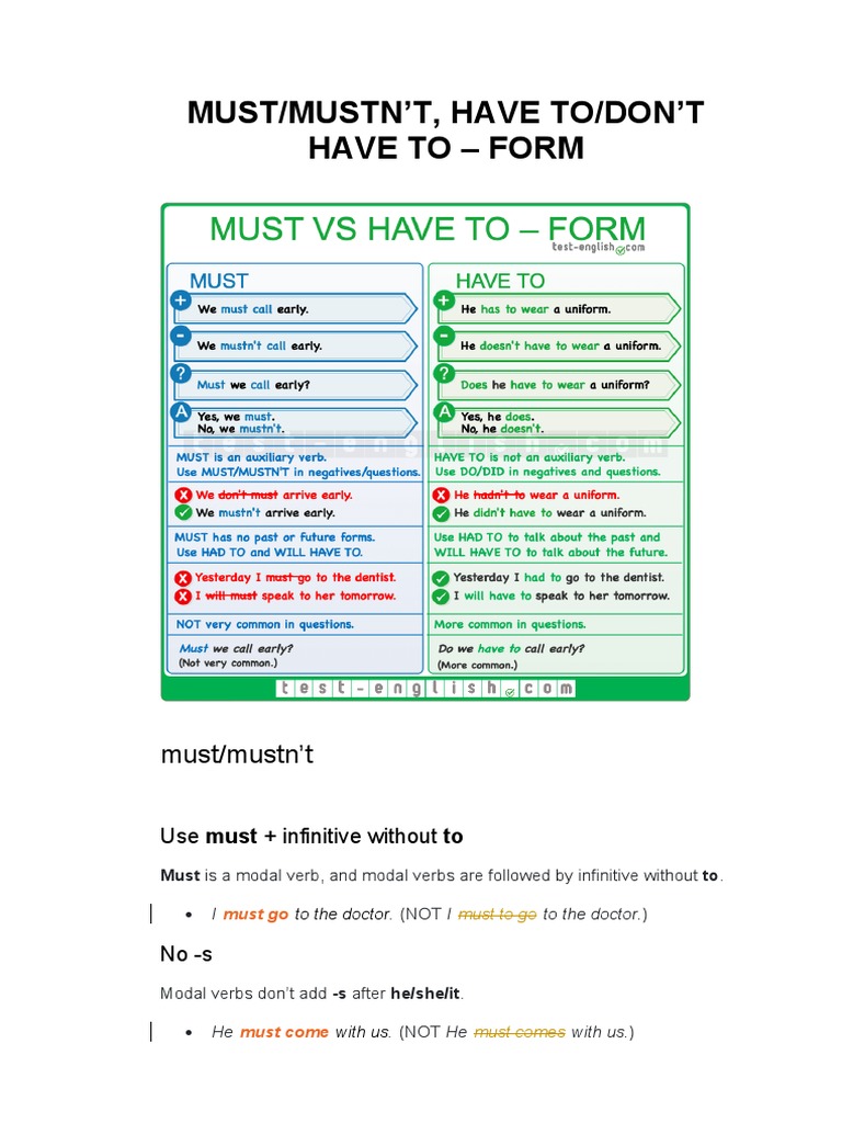 Must vs Have to: Usage Guide | PDF | Verb | Linguistics