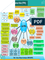 Mind Map PDF