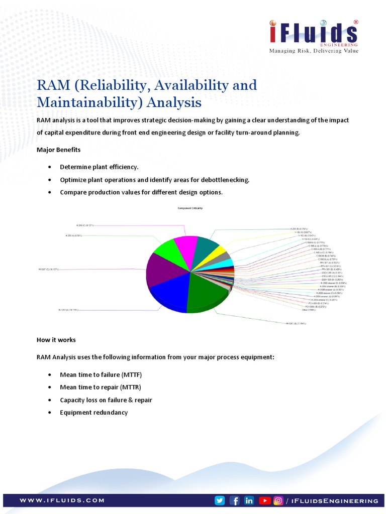 RAM Analysis Training with DNV MAROS | PDF | Reliability Engineering ...
