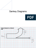 Sankey Diagrams
