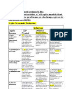 Lack of Dedicated Cross Functional Teams.: Self-Organizing Functional. This