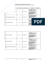 Identifikasi, Analisis Dan RTL Masalah