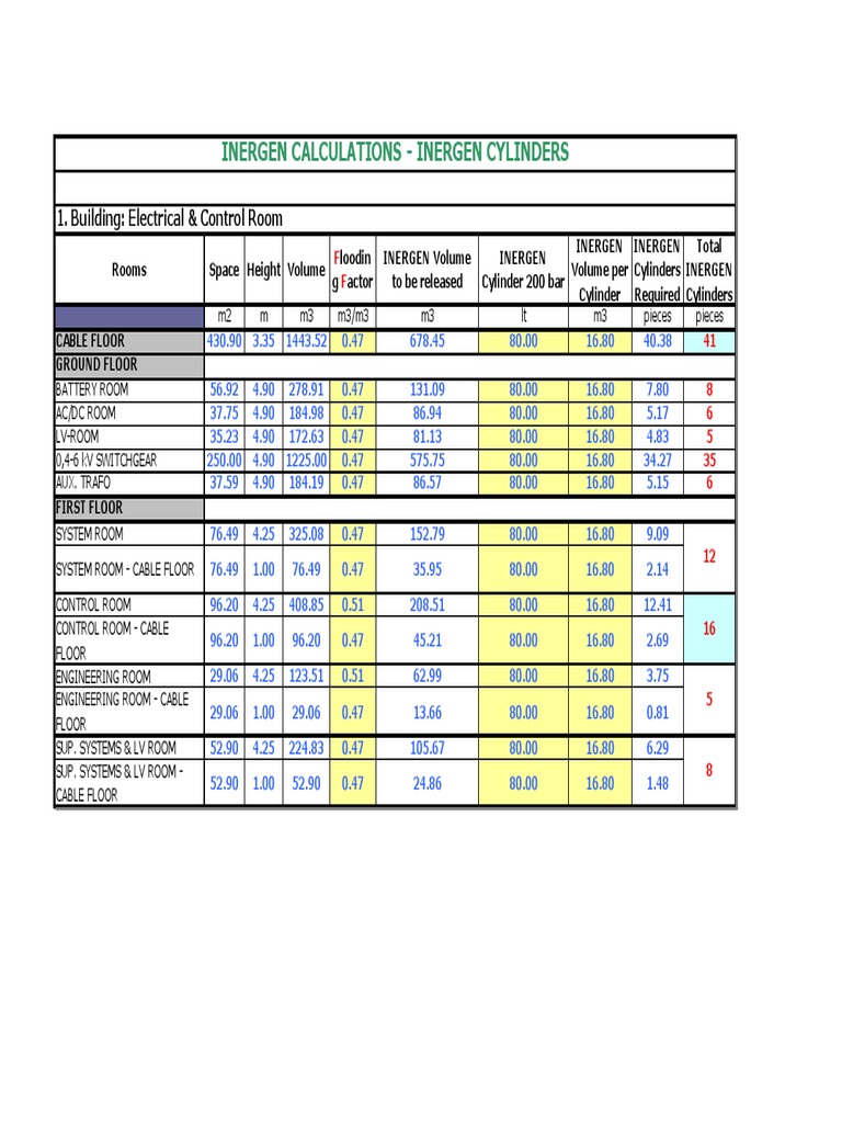 Inergen Calculations | Download Free PDF | Volume | Energy Technology