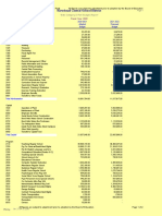 2021-2022 Proposed Budget summary