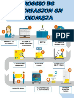 Importacion y Exportacion