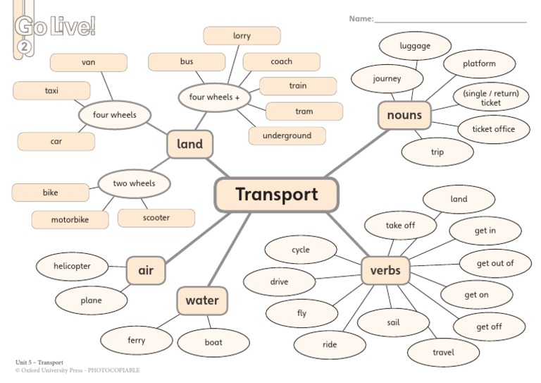 Go Live 2 Unit 5 Vocabulary Transport Complete | PDF | Transportation ...