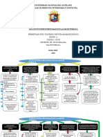 funciones de la Salud Publica