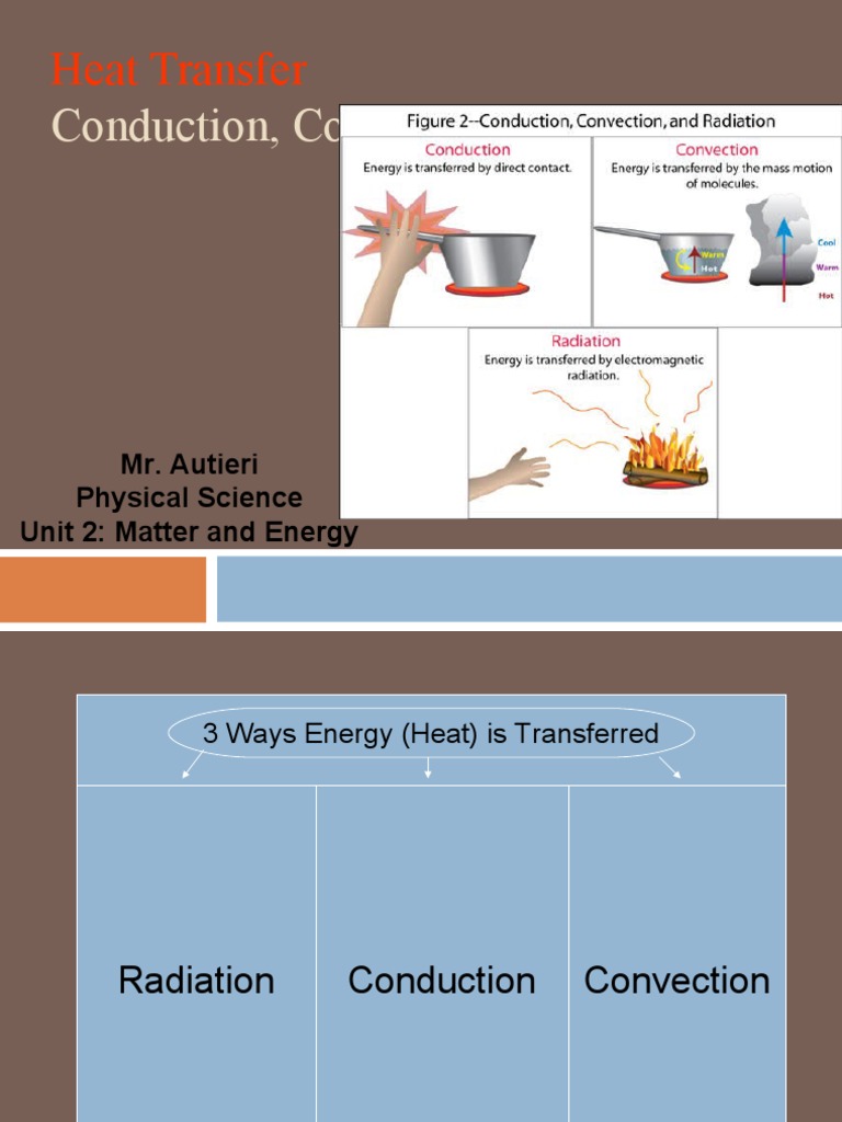 Heat Transfer - Conduction, Convection, and Radiation 