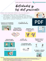 Infografia Acitudes Del Paciente