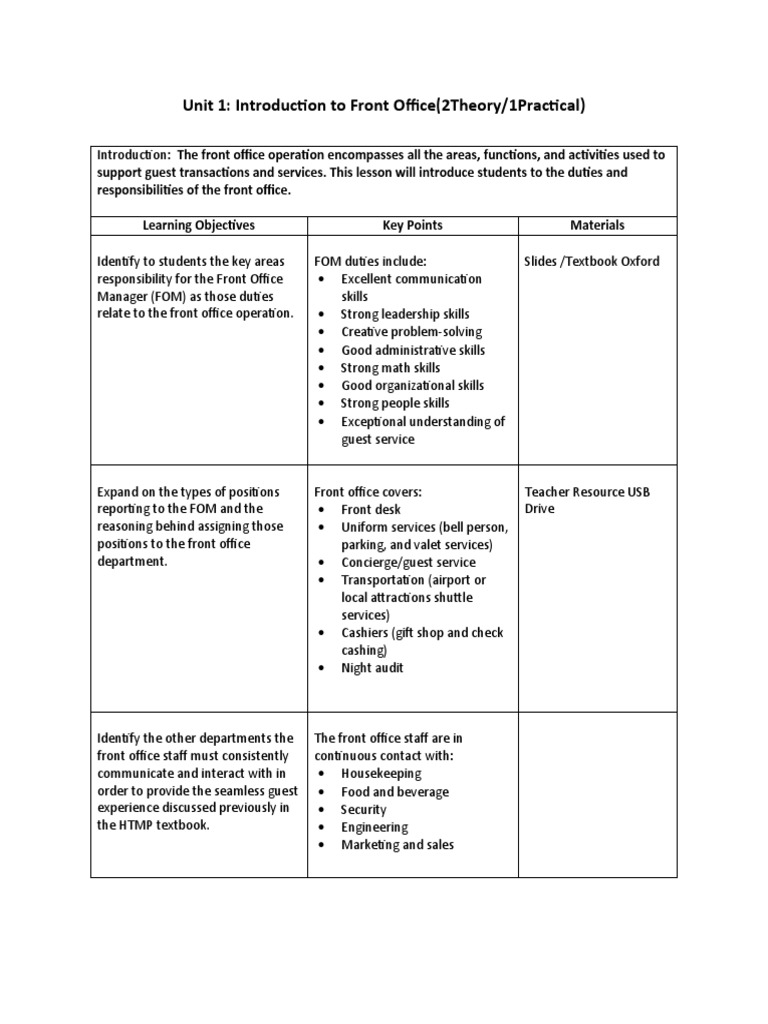 Lesson Plan Front Office PDF Communication Human Nature