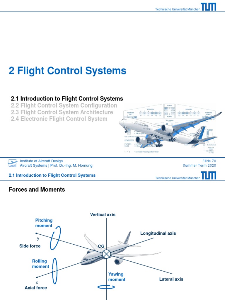 2 1 Introduction To Flight Control Systems Pdf Aircraft Flight