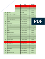 Covid-19 Test Results Table