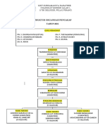 Struktur Organisasi 2021