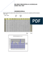 Datos de Caudales