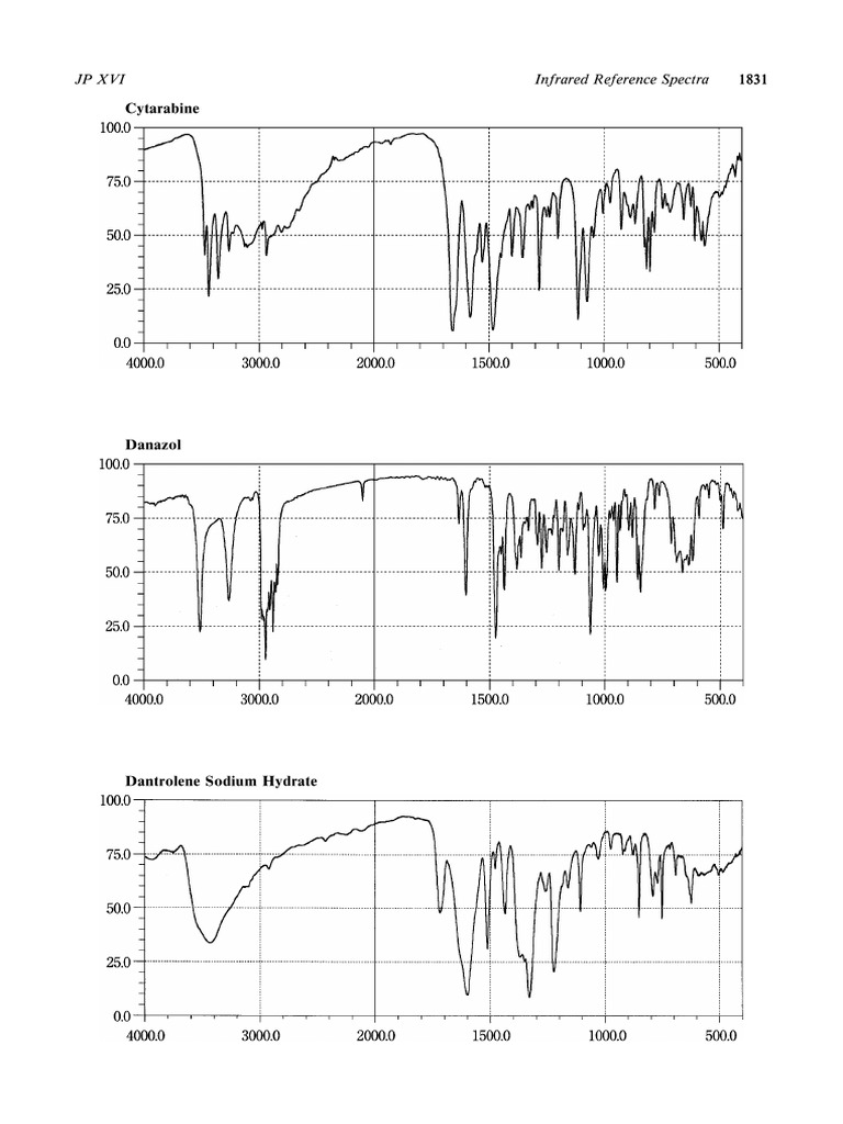 Infrared Spectra of Key Pharmaceuticals | PDF | Functional Group ...