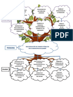 Arbol de Porblema - Malversación de Fondos Público en El Municipio Quibdó