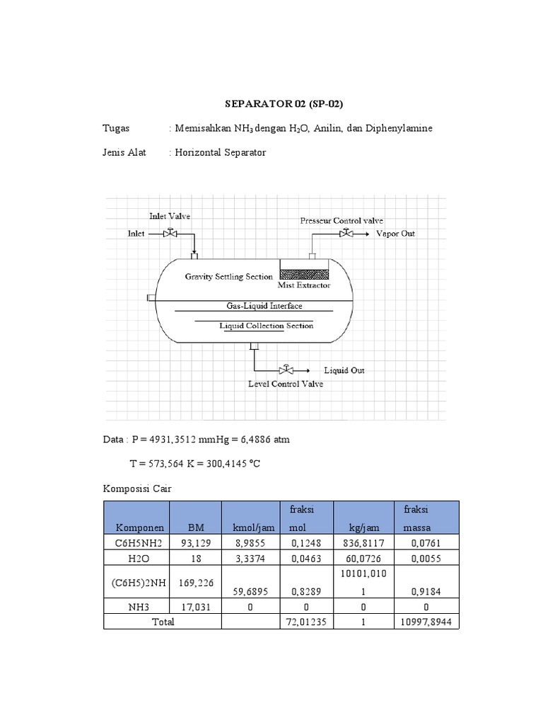 Desain Separator Horizontal SP-02 | PDF