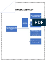 Diagrama de Flijo de Antigeno 3