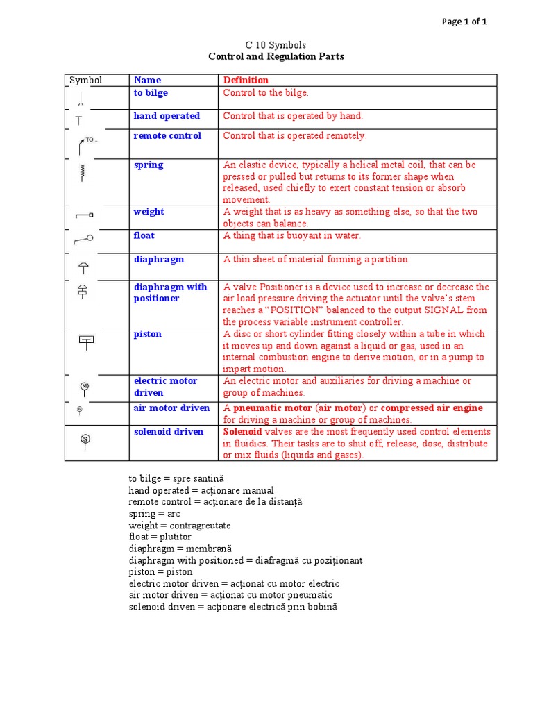 Name To Bilge Hand Operated Remote Control Spring PDF Engines Valve
