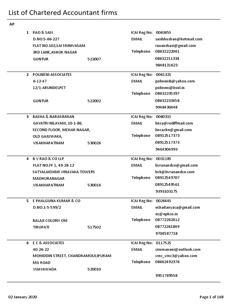 List of Chartered Accountant Firms PDF Violence Sikhism