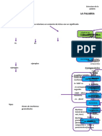 Mapa Conceptual 2