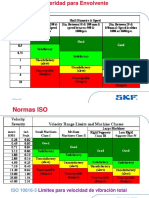 Cuadro de Severidad para Envolvente de Aceleracion