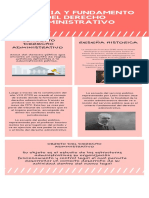 Infografia Historia y Fundamento Del Derecho Administrativo