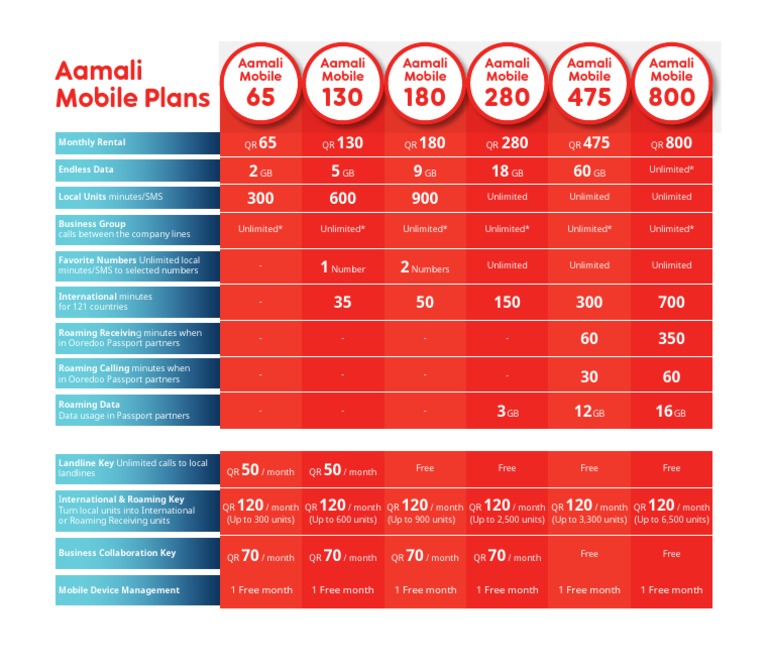 4G Box PréPayée ooredoo