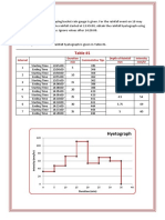 IDF Curve Hyetograph Numerical