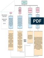 Diagrama en Blanco