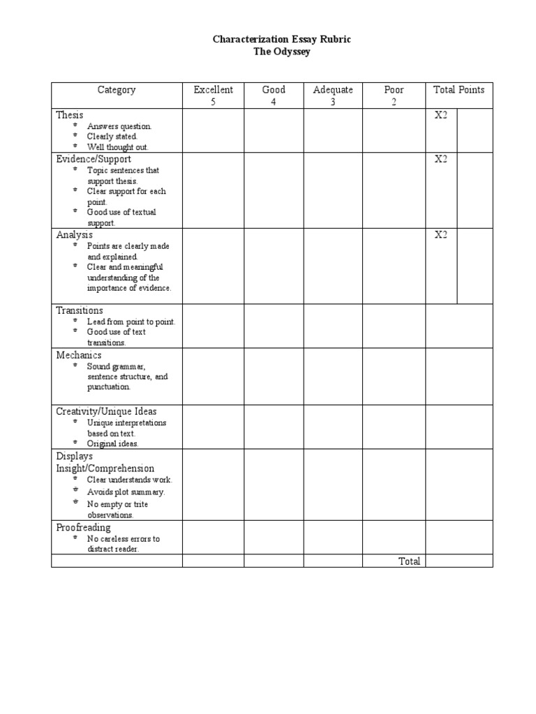 Odyssey Characterization Essay Rubric | PDF